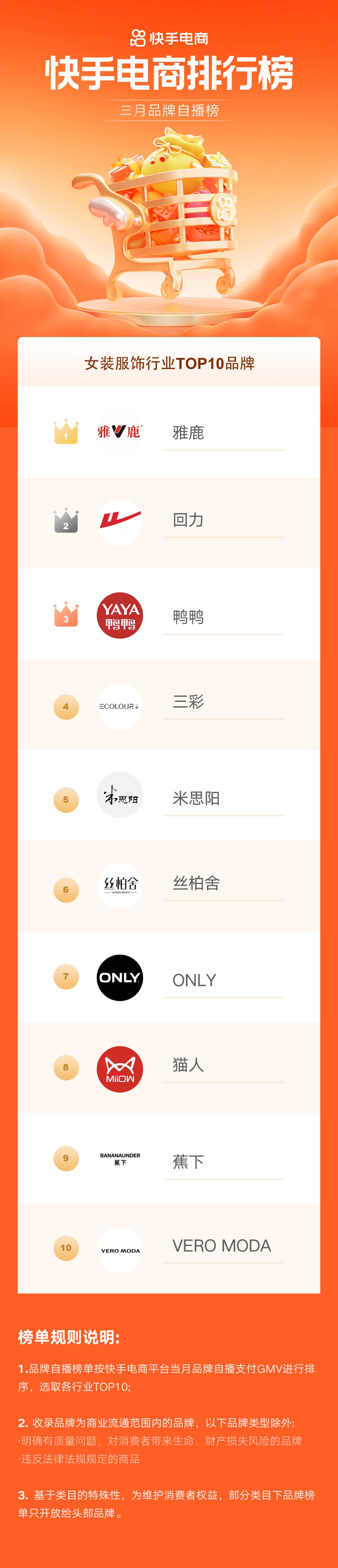 快手电商崛起是什么时候,快手电商节排名怎么查看
