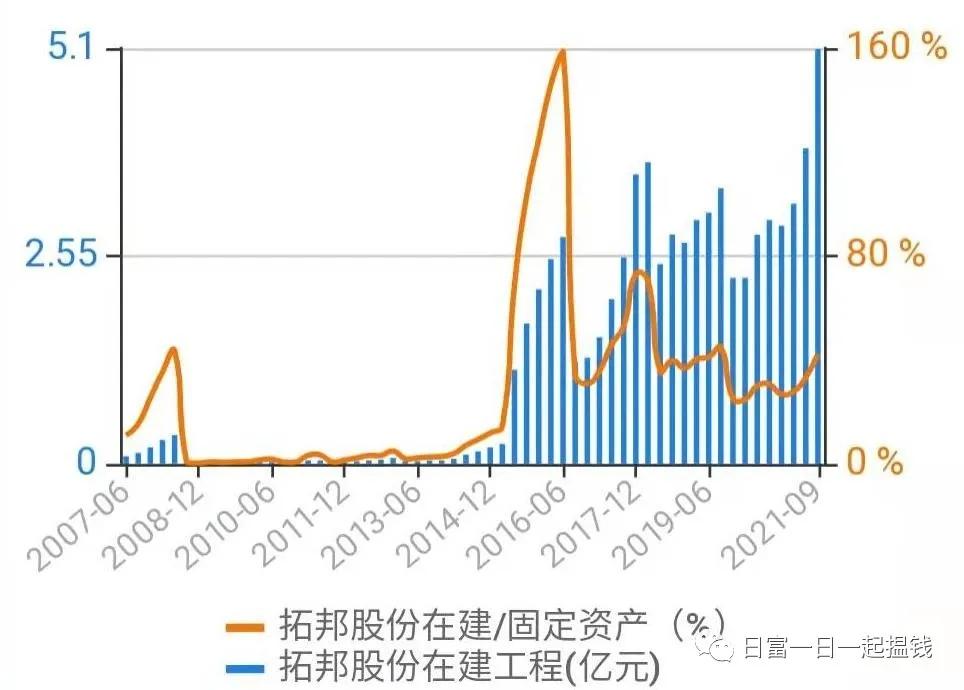 拓邦股份和和而泰,拓邦股份和而泰发展潜力谁好