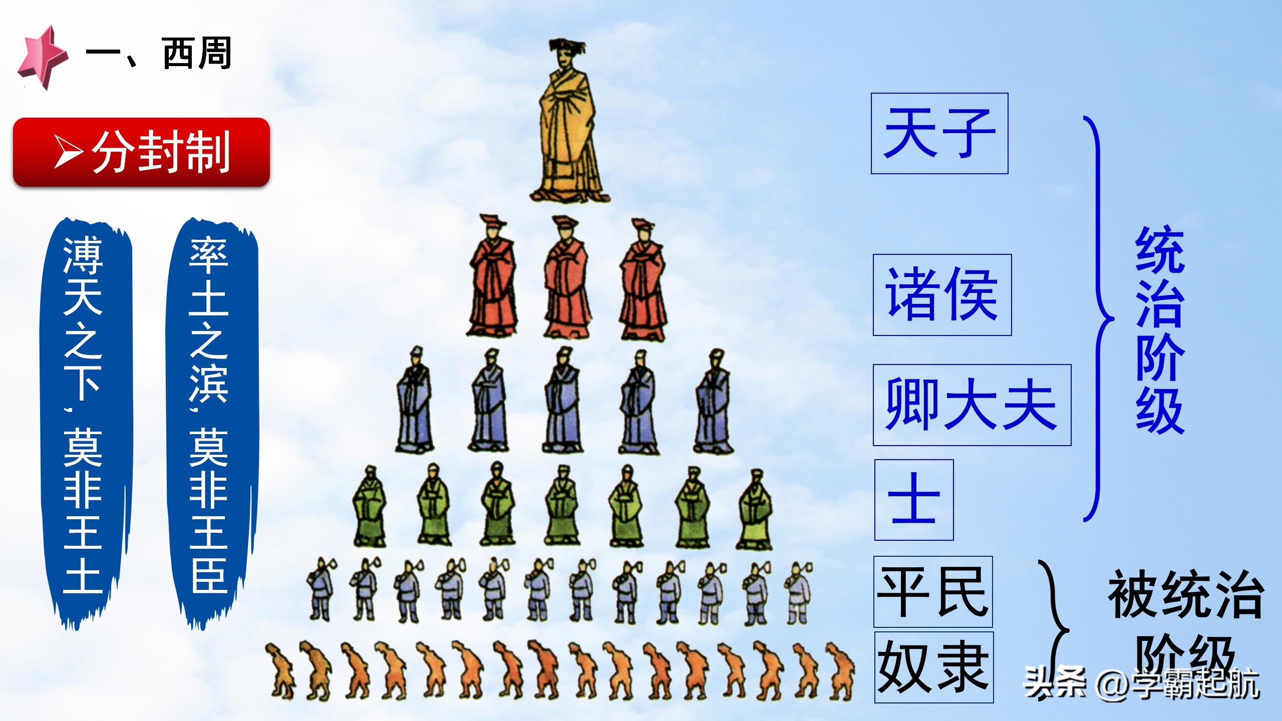 部编版七年级历史上册历史之最,七年级上册历史必背知识点问答题