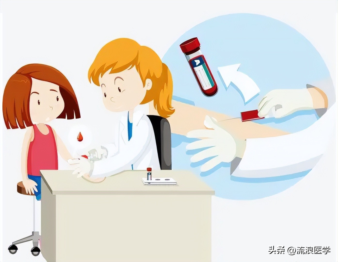 如何挑选干预机构,体检机构如何打开市场