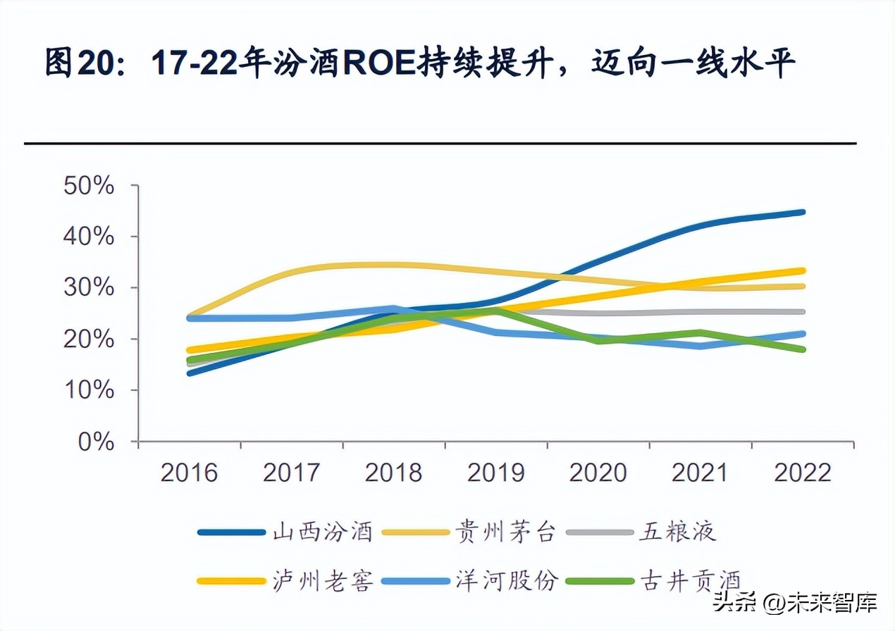 国企改革白酒,白酒营销体制改革是利好还是利空