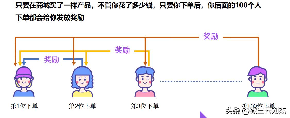 当下最火的消费返利模式,新消费返利模式
