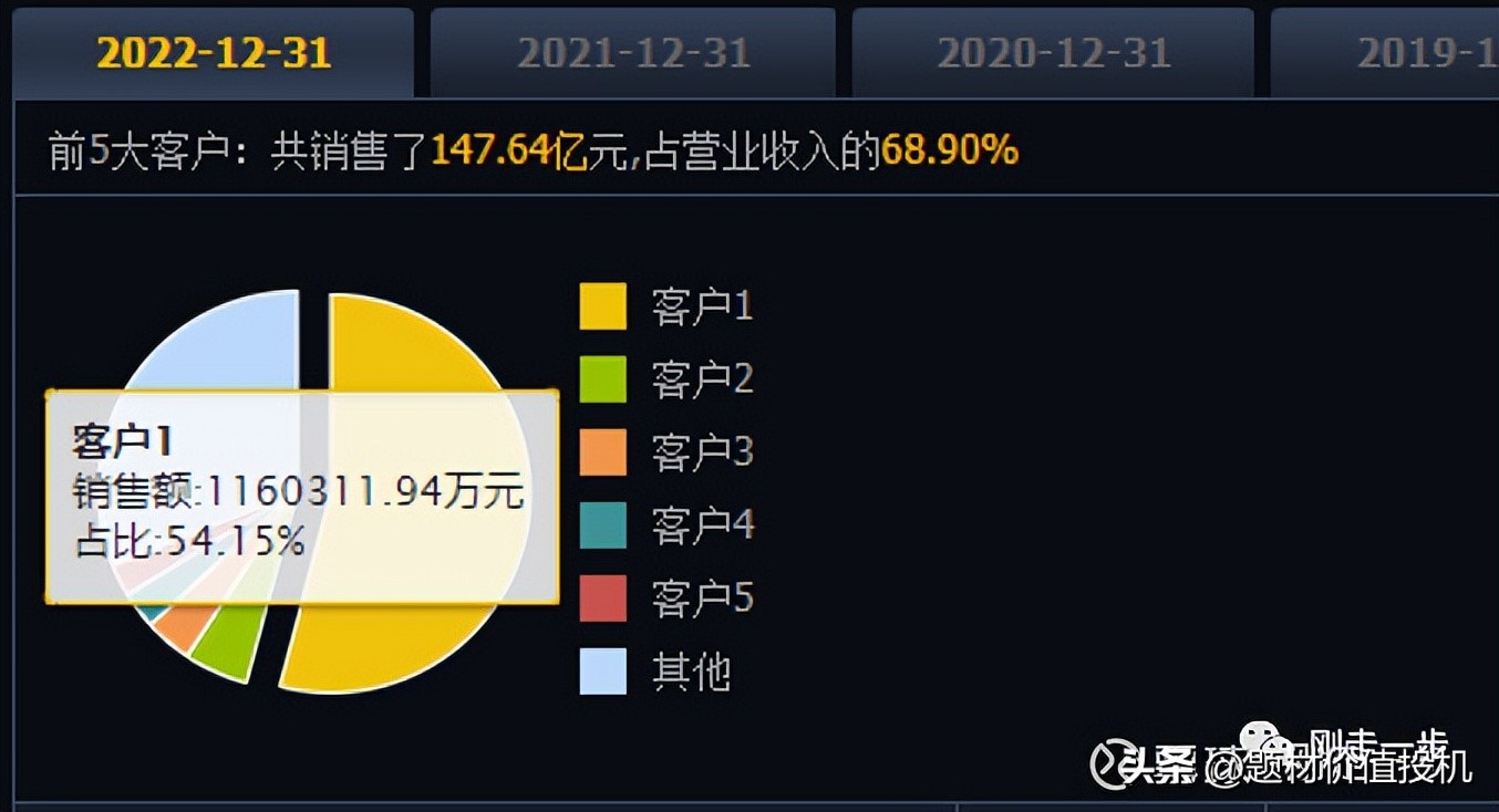 通富微电为什么这么厉害,通富微电跟长电科技谁是绝对龙头