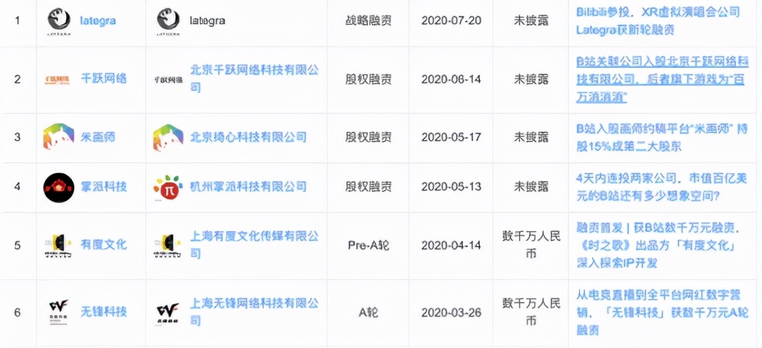 2022年哔哩哔哩日均活跃,哔哩哔哩平均日活跃用户数量2022