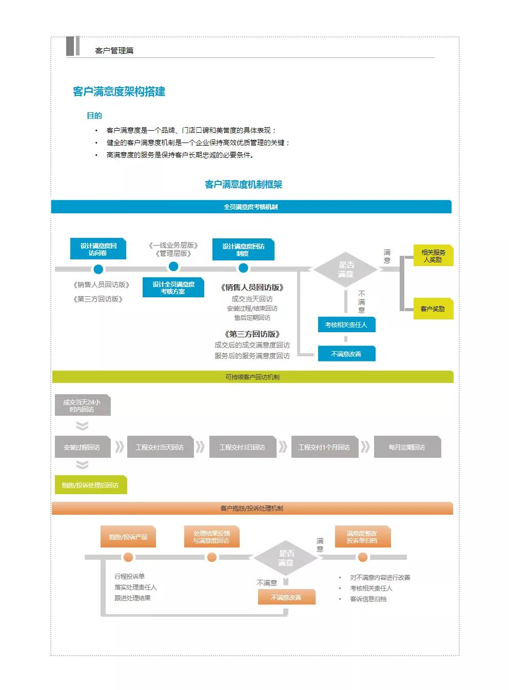 暖通客户管理系统,暖通门店管理