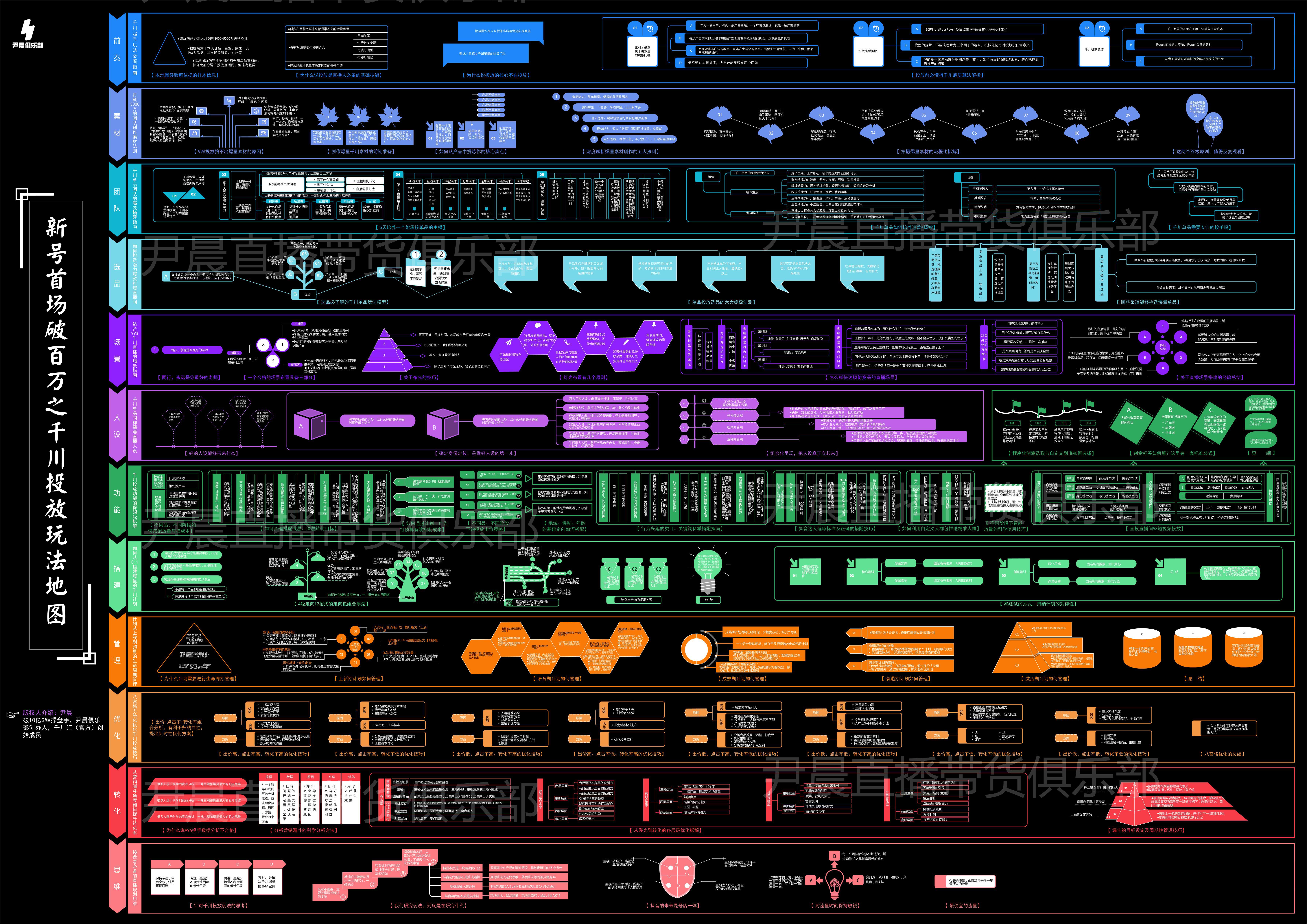 抖音小店怎么设置猜你喜欢的流量,抖音小店流量获取方法有几种