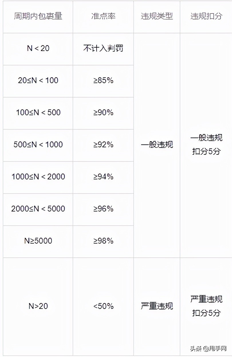 小红书订单超期报备,怎么判断小红书封禁几天
