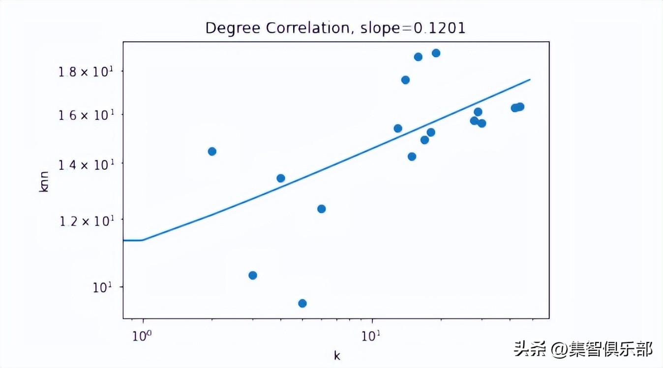 音乐的复杂性,音乐中的音符是怎么形成的
