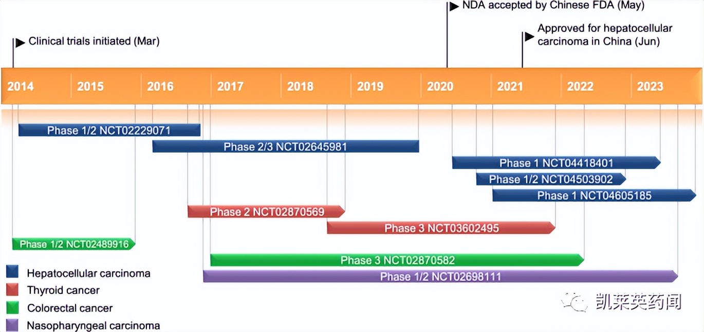 多纳非尼是新药么,泽璟制药的多纳非尼市场潜力如何