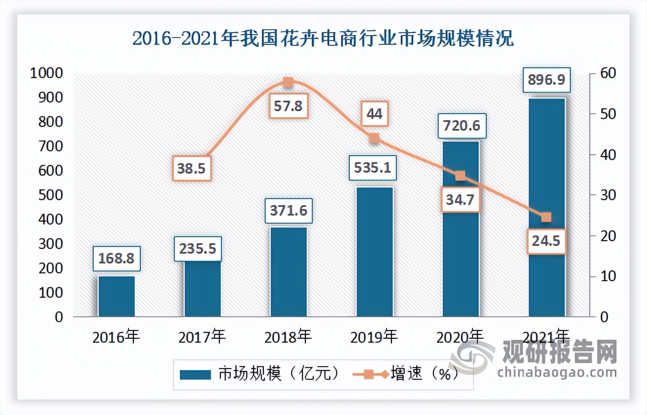 大棚花卉市场的前景如何,小型花卉市场有前景吗