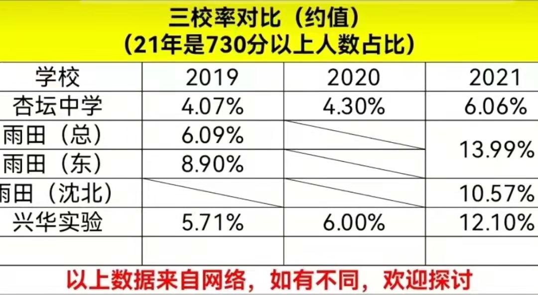 沈阳杏坛和兴华实验中学,铁西杏坛和雨田哪个好