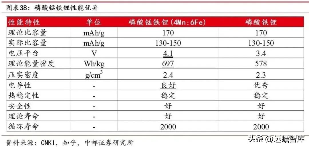 涓挗澶╂簮鍙傝偂閾滈櫟绾虫簮姣斾緥,涓挗鏂版潗鍊熷３涓挗澶╂簮