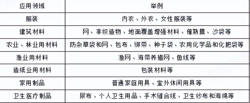 生物绒复合内衣好吗,生物酵素内衣