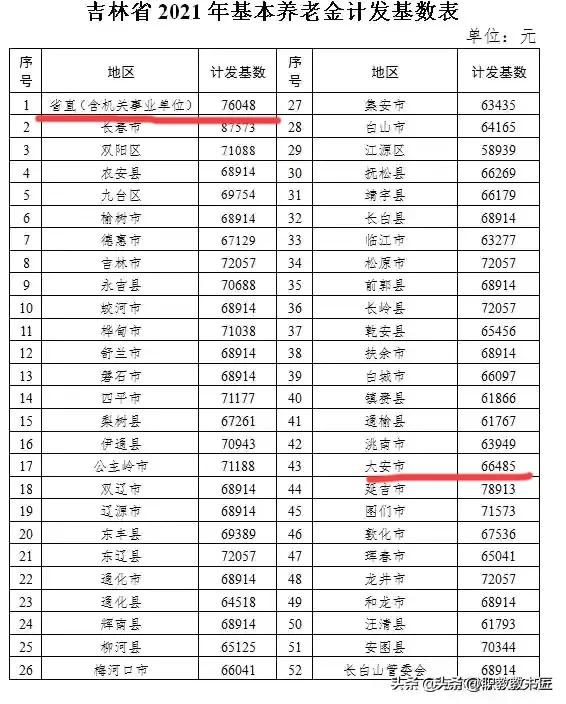 吉林养老金最新计算方法,2021年吉林养老金计算方法