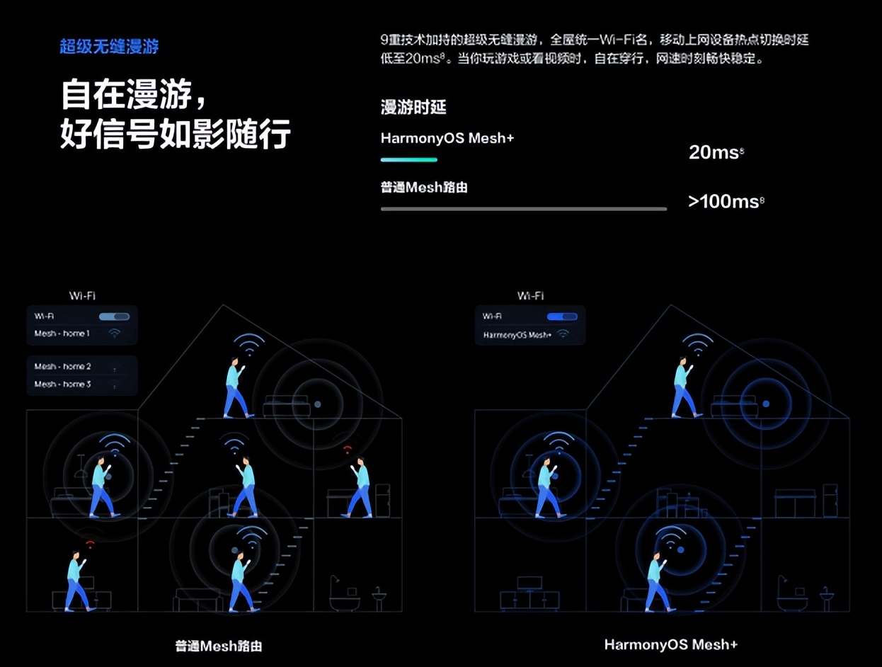 电力猫网速突破千兆了!家庭后装修时代组网又添新选择