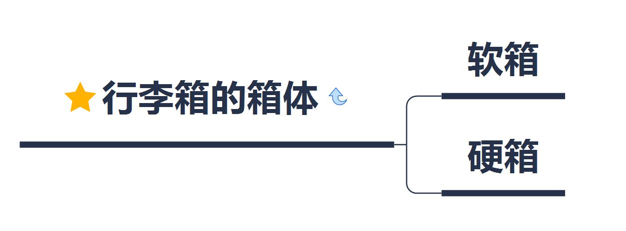 适合五一的旅行箱推荐,旅行必备六款轻便的旅行箱推荐