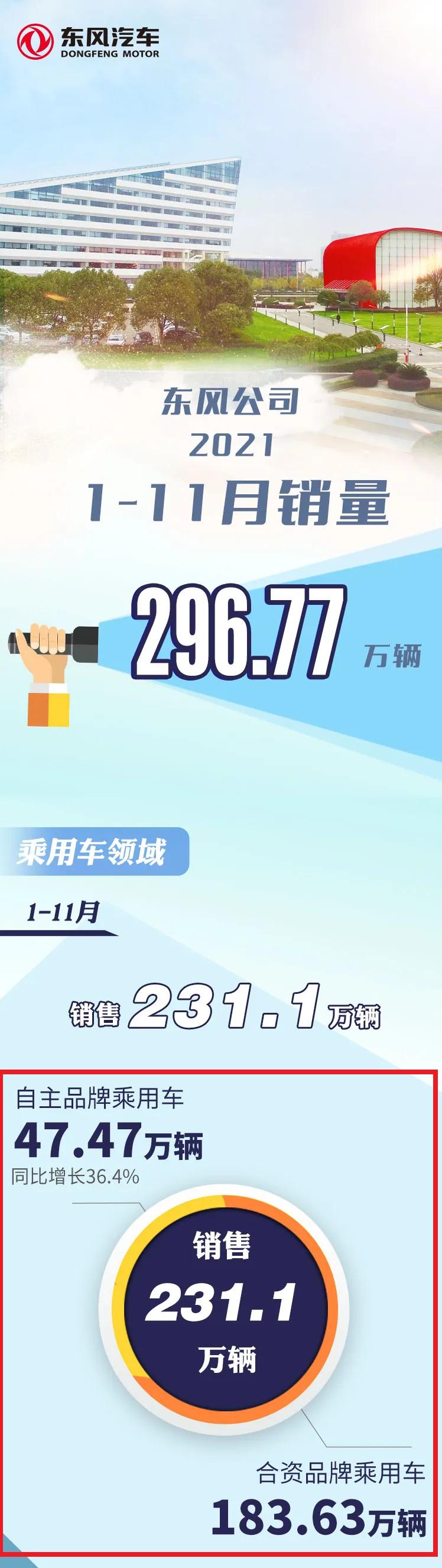 国产“七巨头”销量公布：比亚迪杀疯，长安还是斗不过吉利？