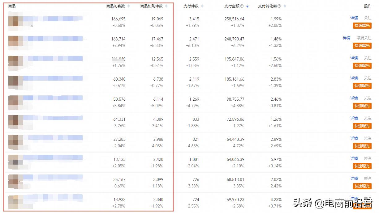 淘宝店铺运营技巧和方法是什么,淘宝店铺运营技巧和流程