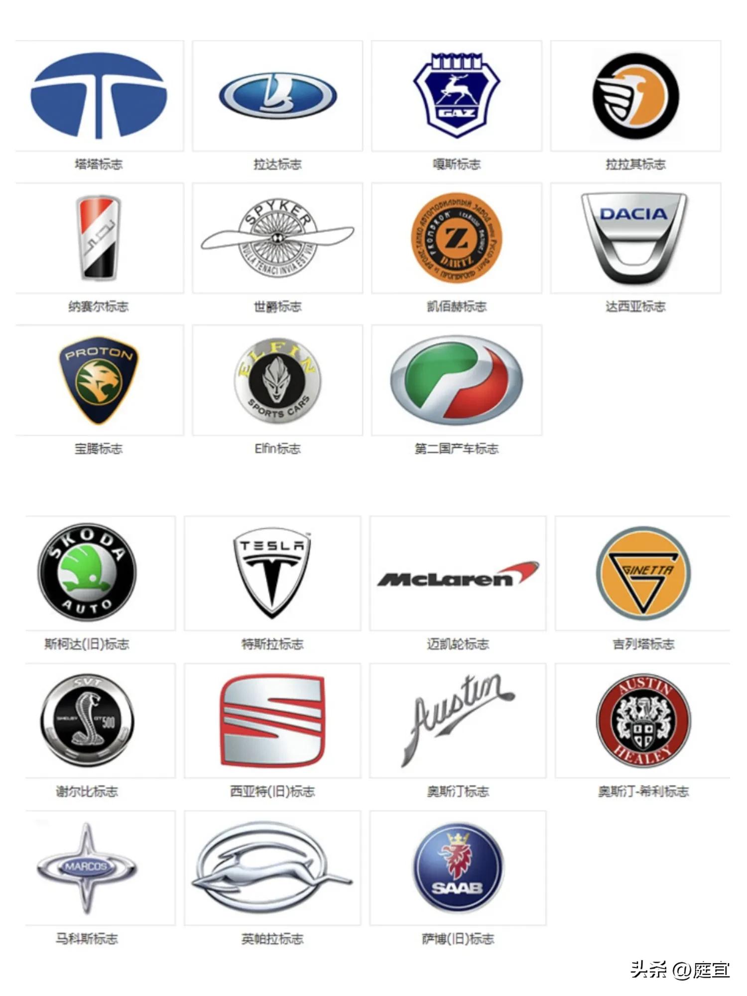 汽车标志大全100个常见车标,汽车全部车标识别大全图解