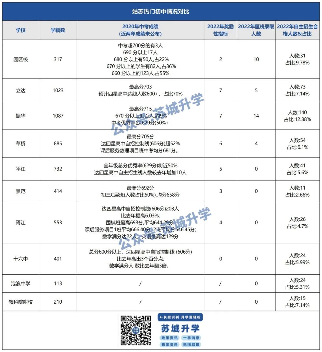 姑苏区学区划分振华中学,苏州姑苏区名校