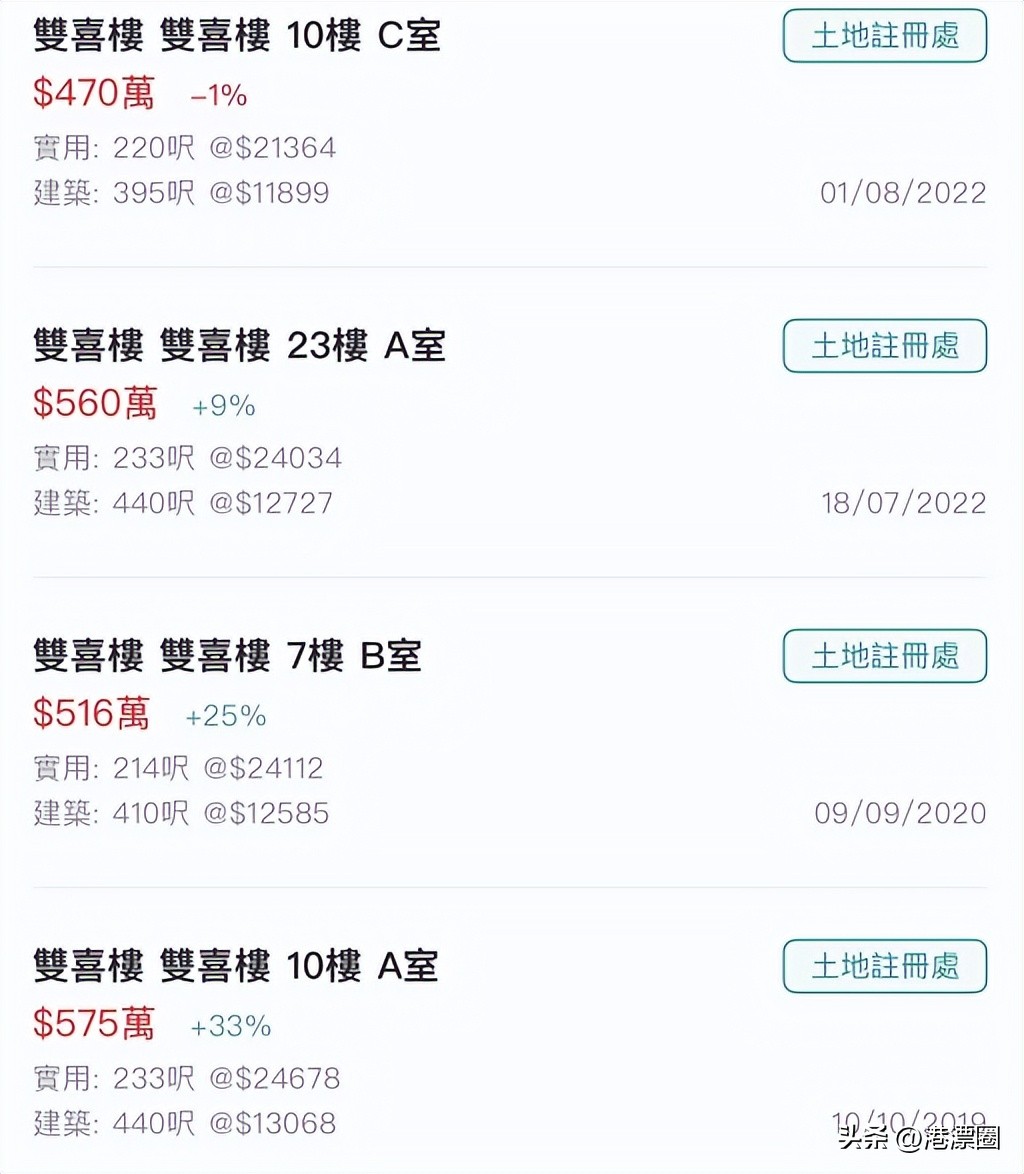 四千万在香港能买海景房吗,香港海景房500万