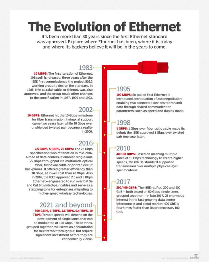 以太网是谁创造的,以太网发明
