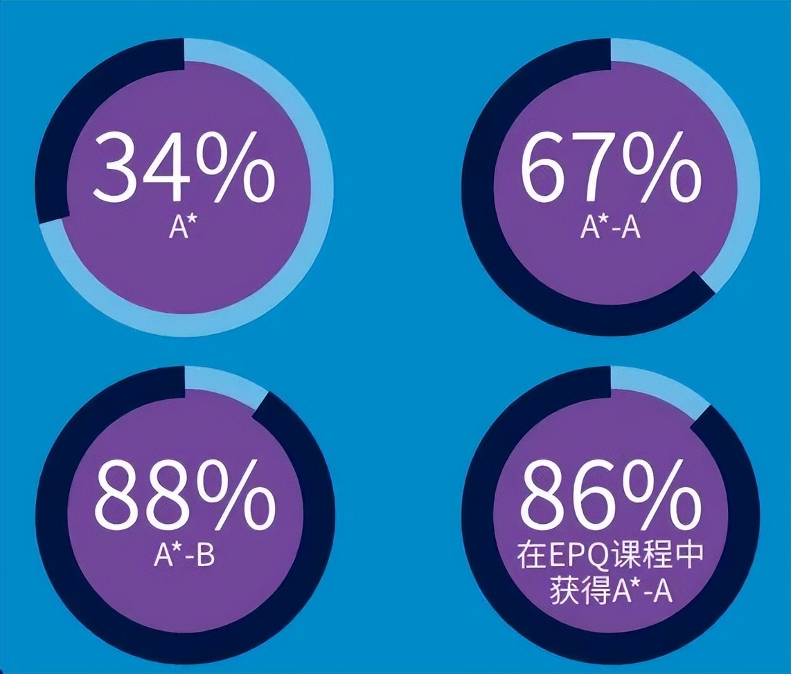 “当代孟母”梦中情校！英式House，英国德欧中学牛剑G5拿手软