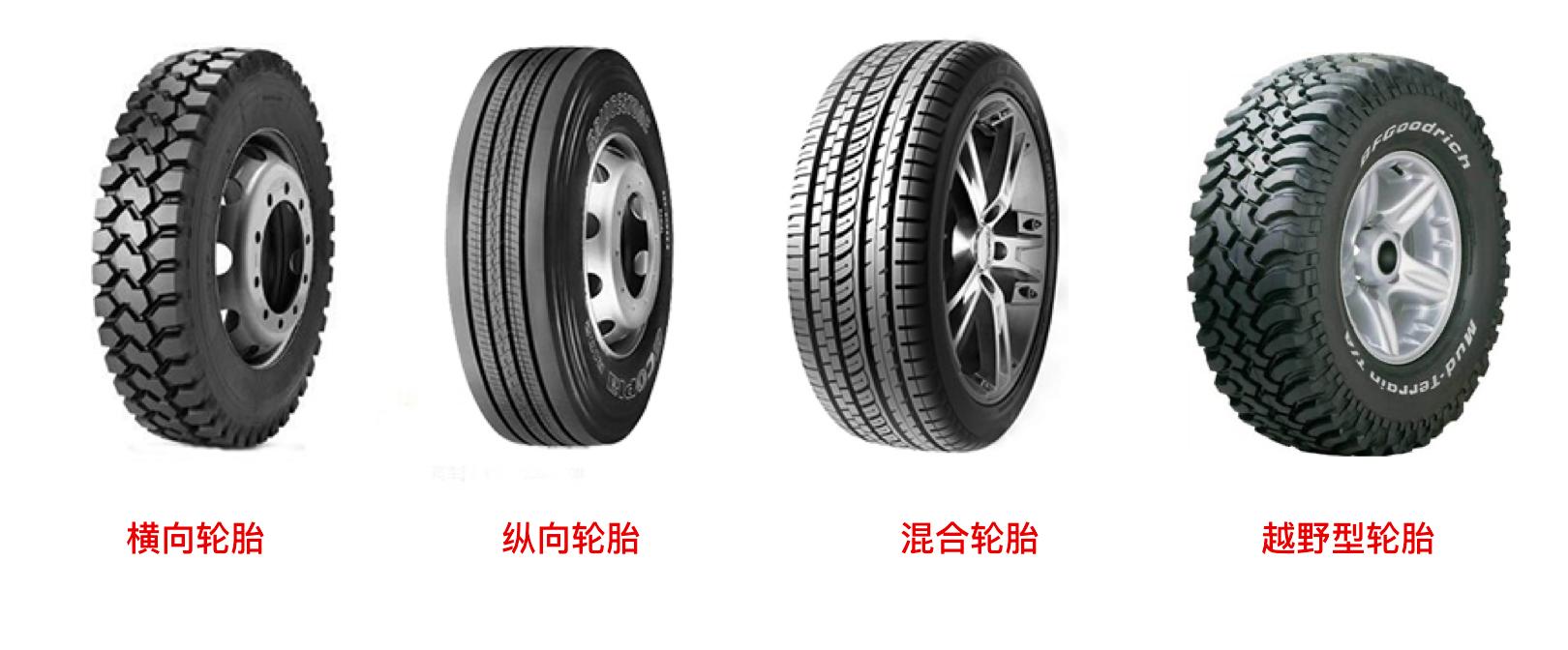 轮胎厂轮胎快速分类,轮胎上速度等级分类