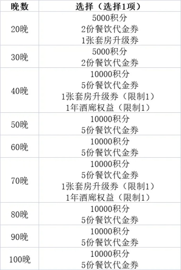 ihg会员升级条件,ihg会员注册教程