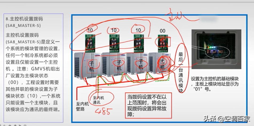 特灵家用中央空调原理与维修,中央空调原理图及结构的作用