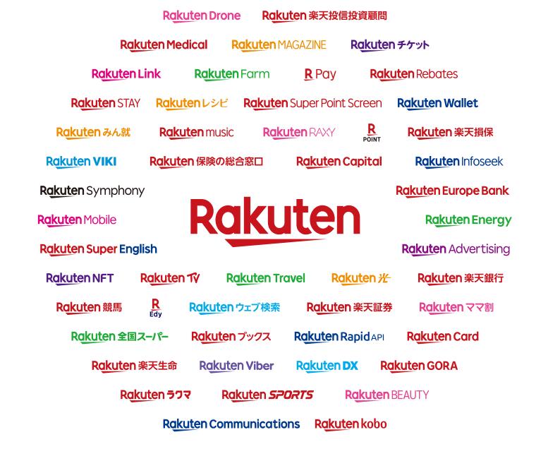 日本乐天rakuten集团,为什么乐天海外旗舰店这么慢