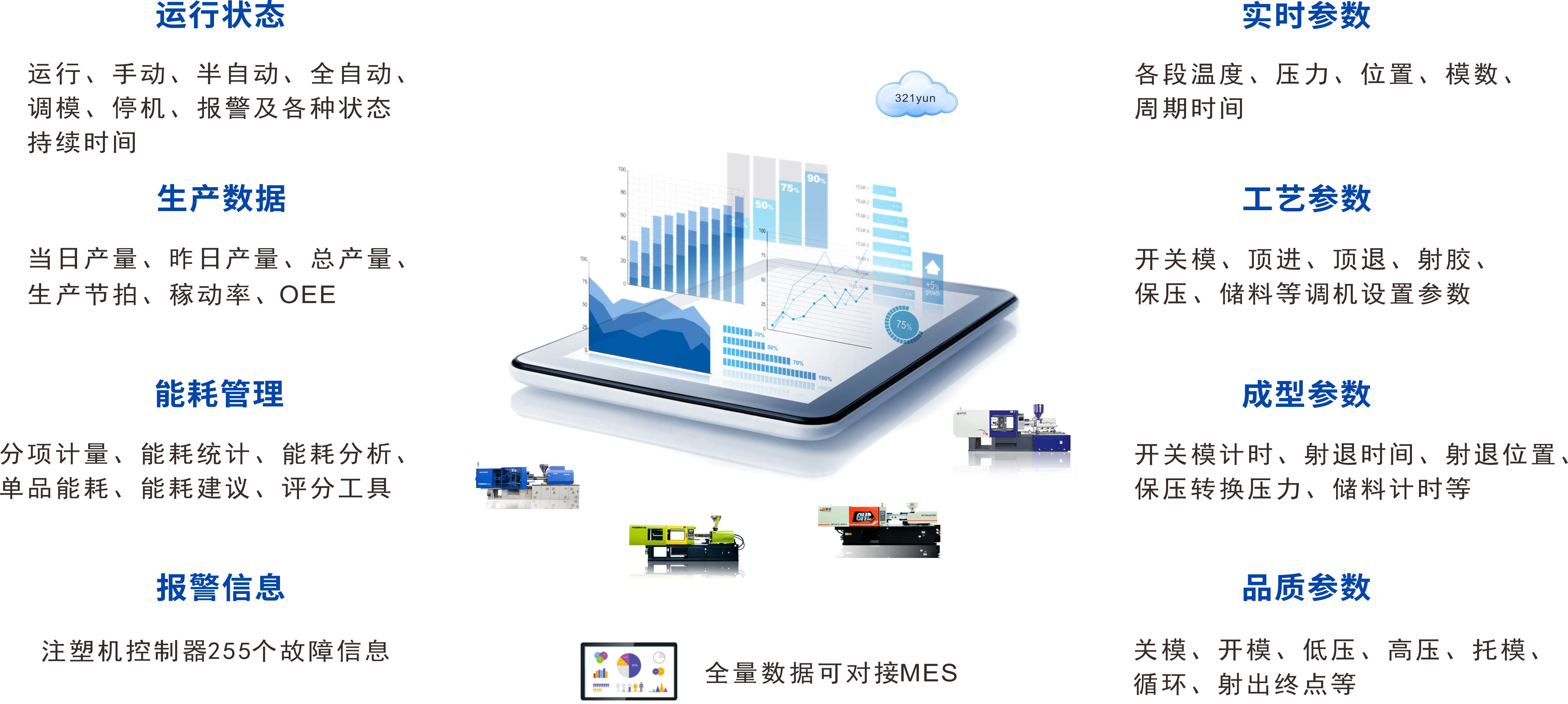 瀵屽己閼敞濉戞満鏁版嵁閲囬泦,骞垮窞瀵屽己閼敞濉戞満