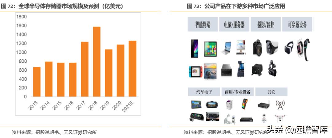 江波龙的存储芯片有什么前景,江波龙在存储领域的地位