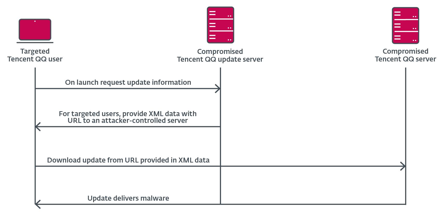 eset鎶靛尽榛戝鏀诲嚮,eset缃戠粶鏀诲嚮