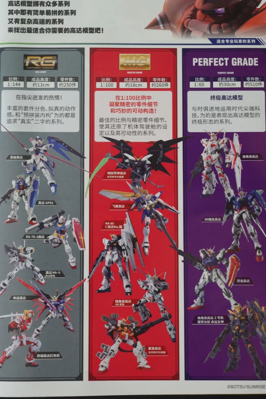 0门槛入门,萌新入坑指南材料篇