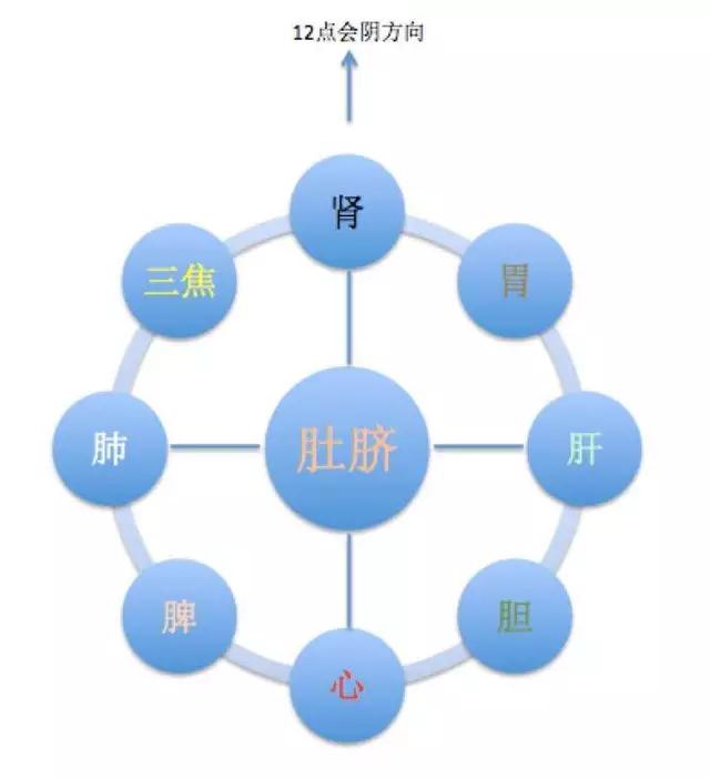 调理亚健康的思路,调理亚健康手法视频