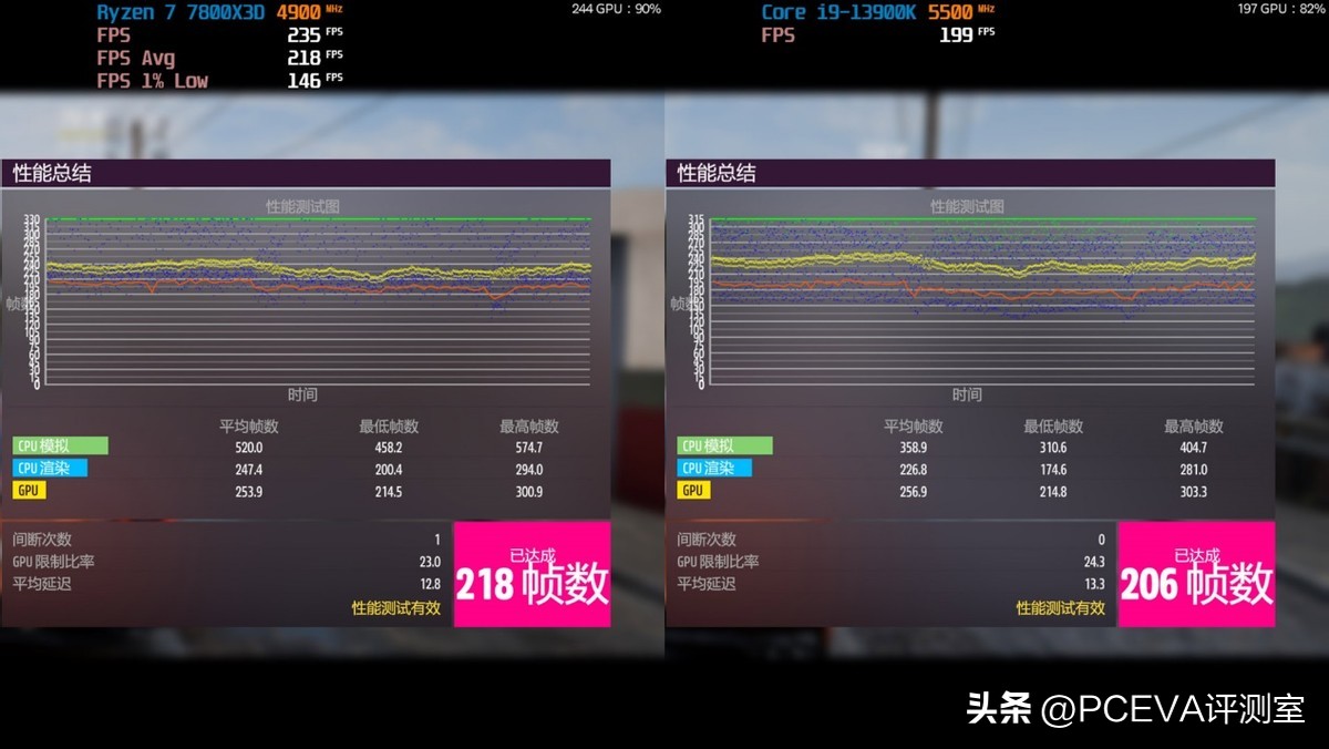 游戏神u处理器,游戏神u推荐