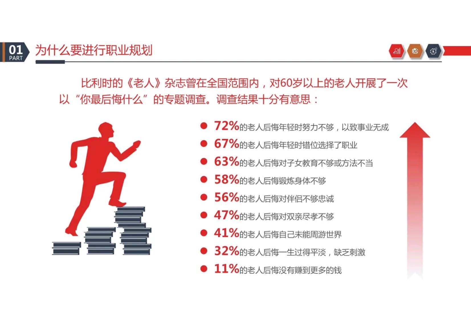 可以！这套员工职业规划真的惊艳到我了，这00后小美女真太会了