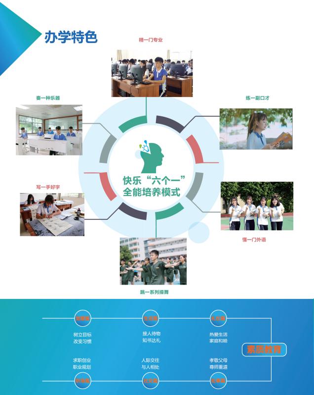 深圳市奋达职业学校招生简章,坪山奋达职业学校招生电话