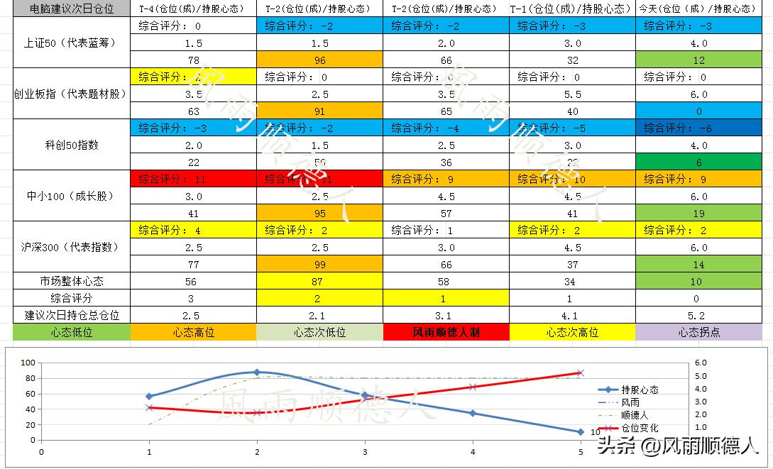 数据前瞻：财长访华结束，“七翻身”没有出现，下周A股要防守？