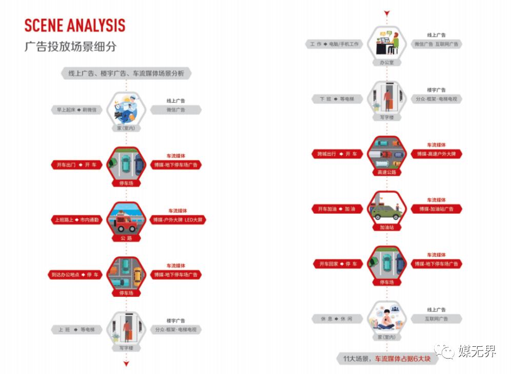 双十一广告市场挑战,2022双十一广告分析