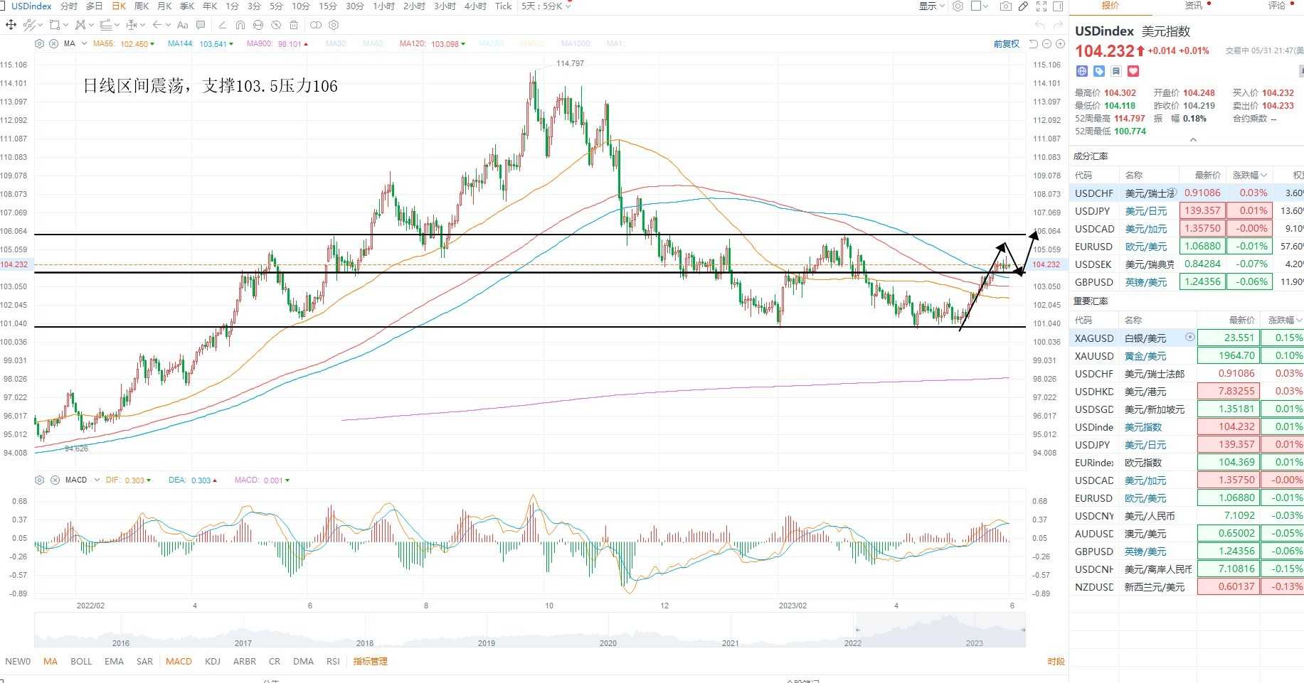 外汇原油2023年走势,2024年3月6日黄金股市行情