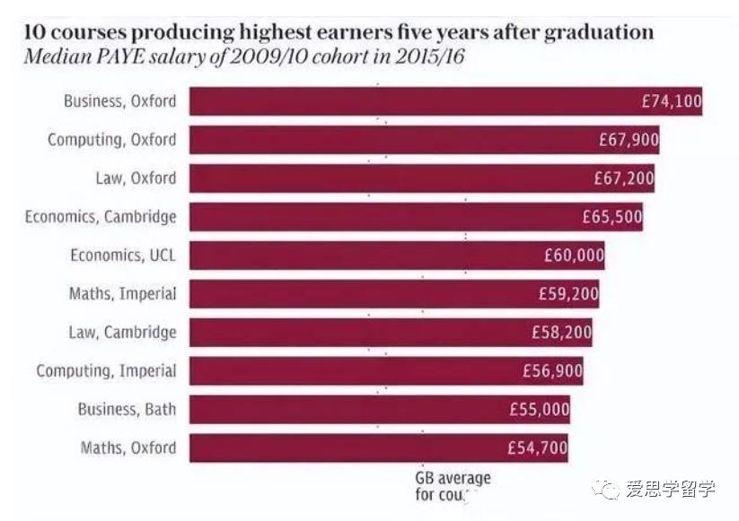 英国留学g5专业介绍,qs英国大学专业排名2023