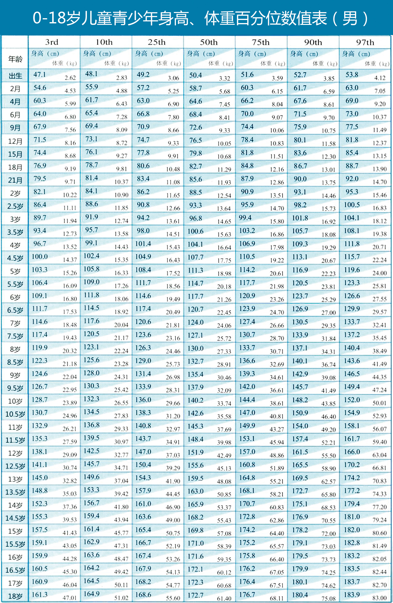 抓住长高黄金期让孩子春天蹿个头,春天13岁男孩吃什么长高最快