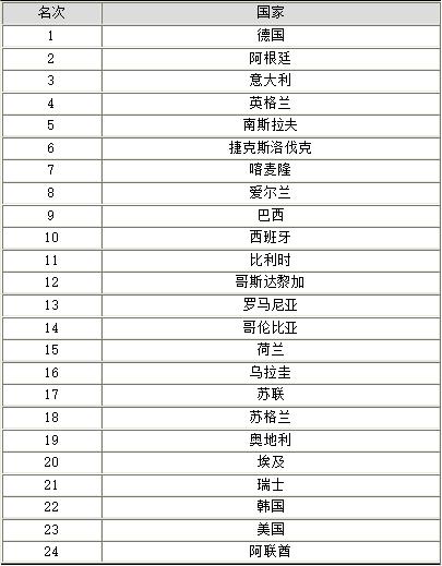 足球编年史回放,70-90年代足球发展史