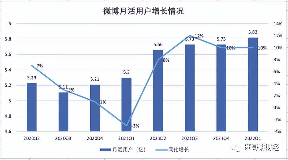 新浪微博面临的困境,微博复活榜怎么看
