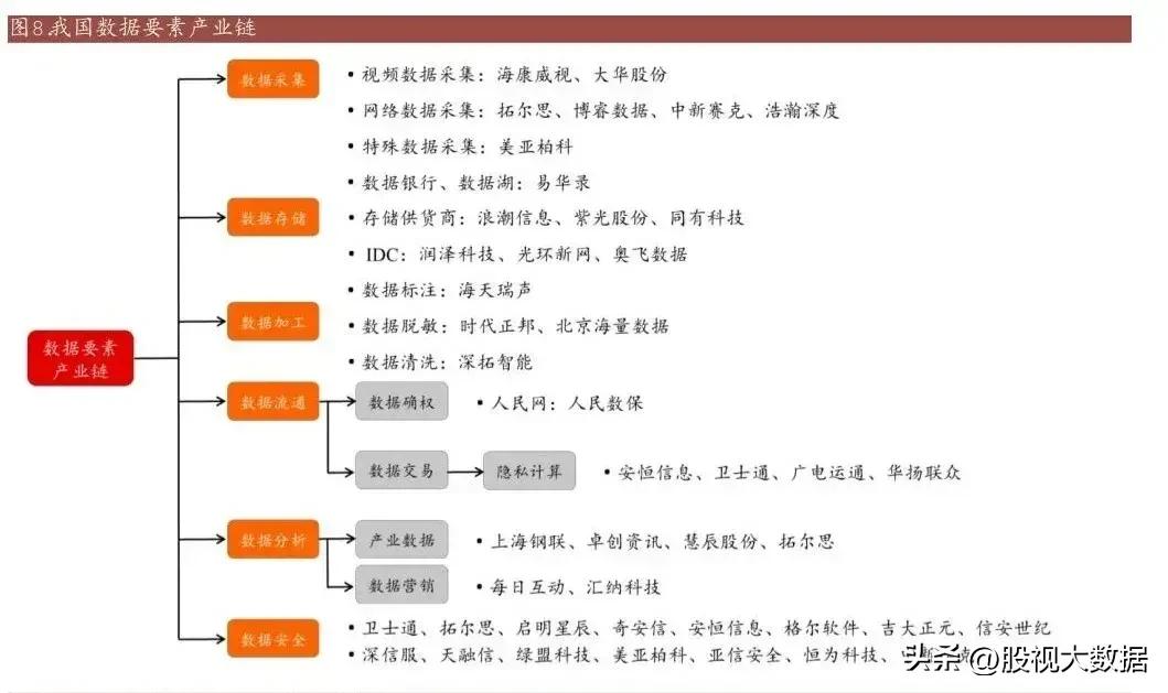 数据要素概念龙头股一览表,数据要素龙头