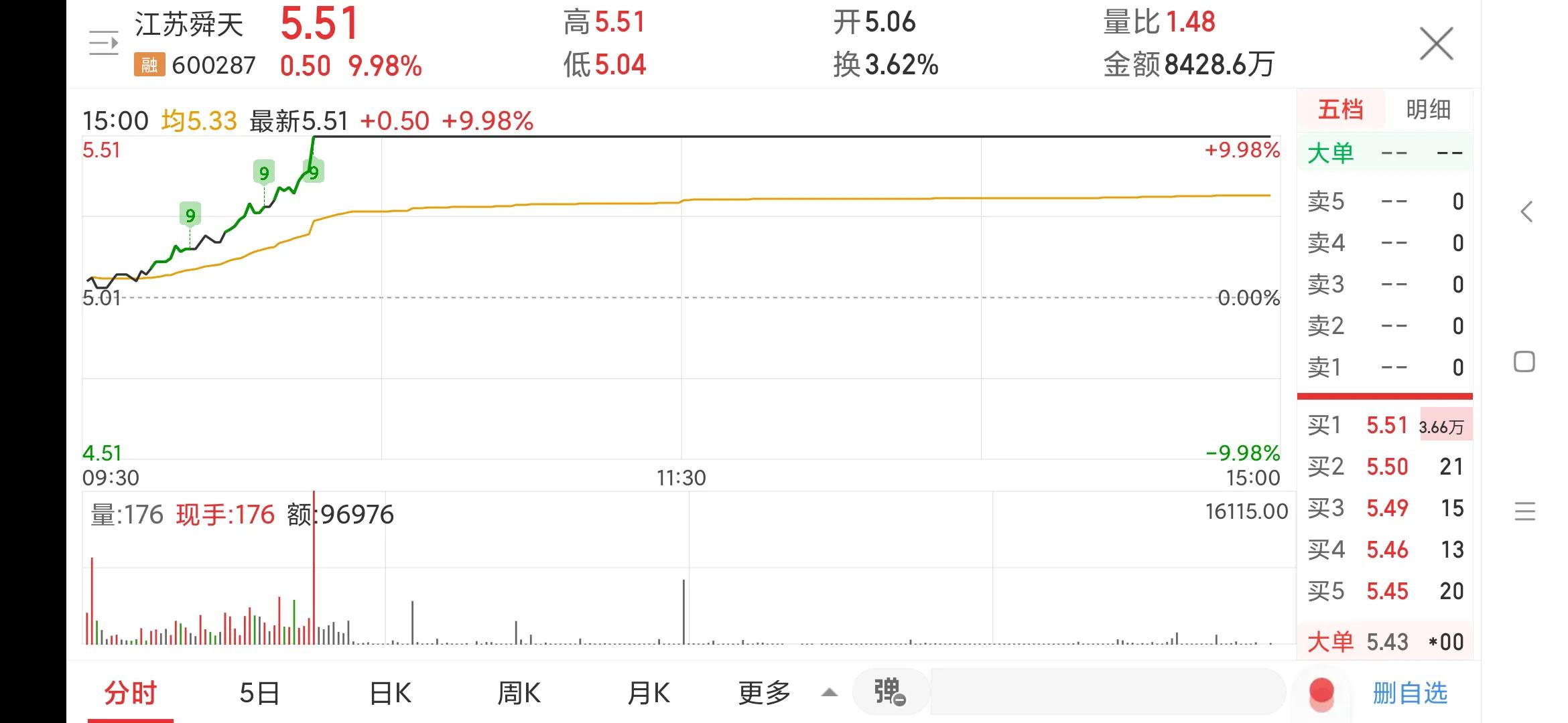 江苏舜天为什么涨停,江苏舜天涨停