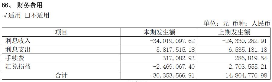 618珀莱雅化妆品销量,珀莱雅化妆品市场份额