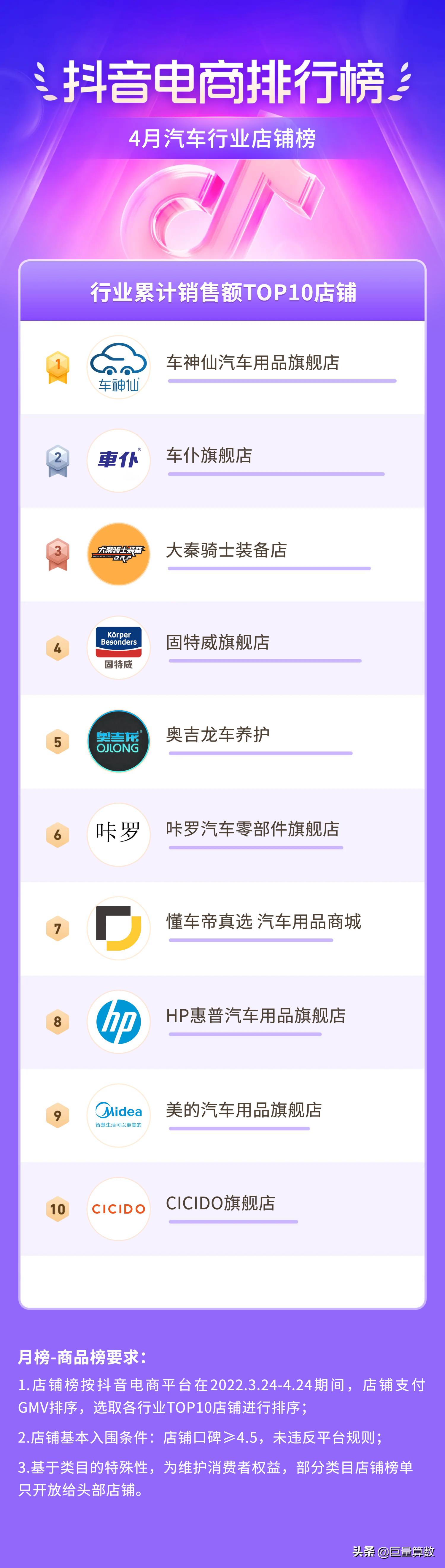 抖音电商排行榜前十名老板,抖音电商排行榜单